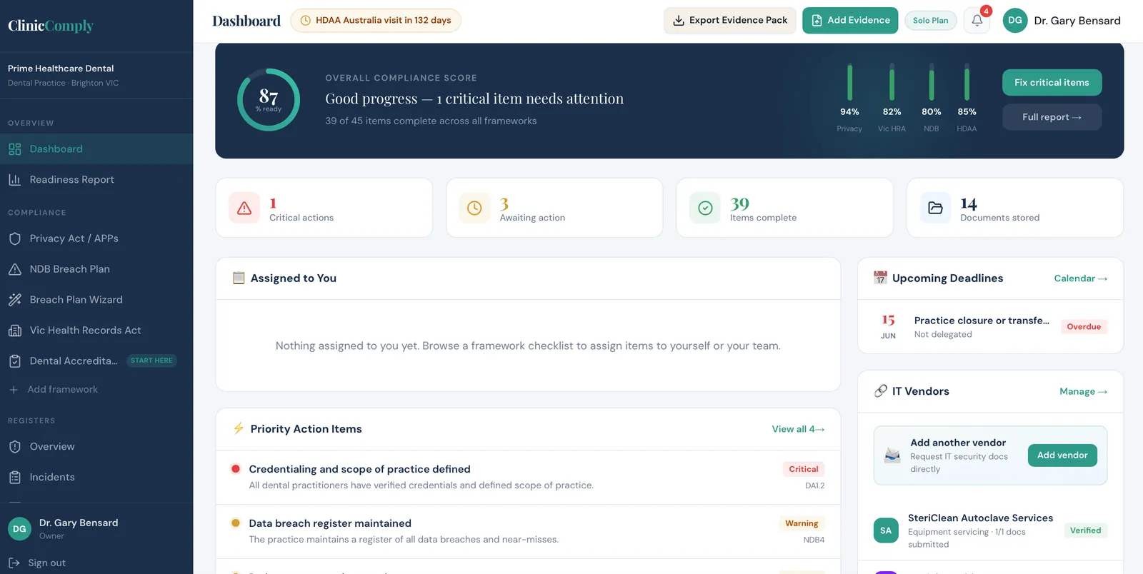ClinicComply dashboard with an 87 percent readiness score, per-framework progress bars, priority actions and upcoming deadlines